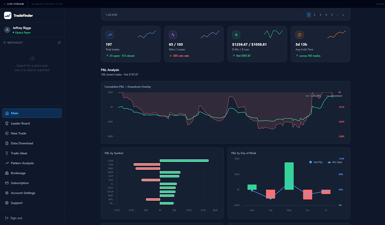 TradeFinder Analytics Dashboard