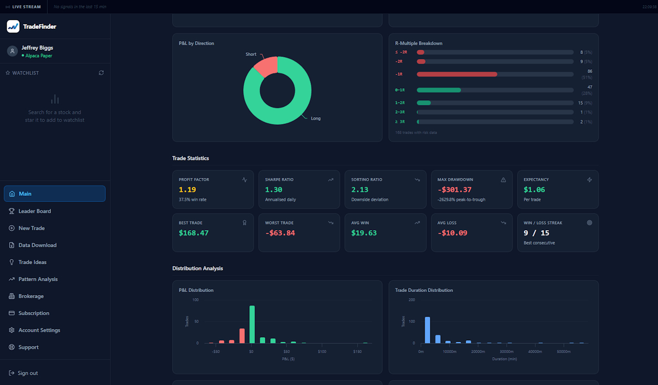 Trade Statistics
