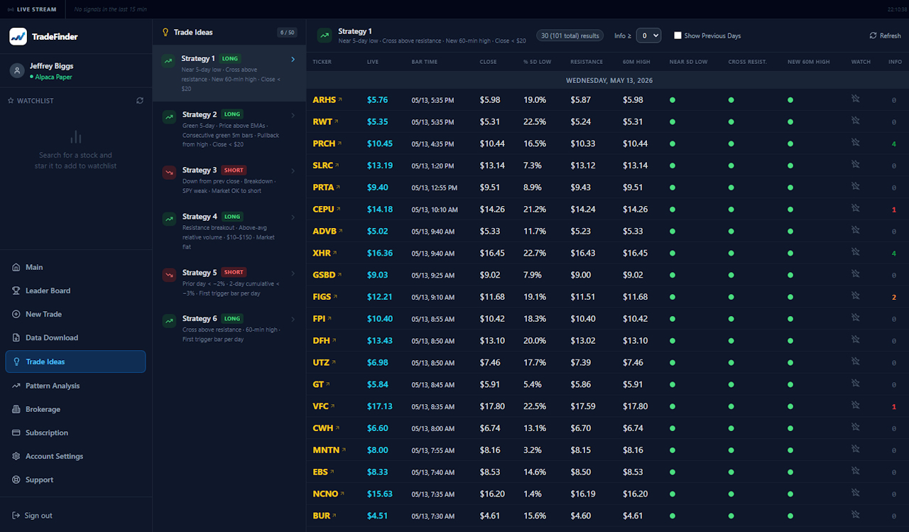 TradeFinder Trade Ideas Dashboard