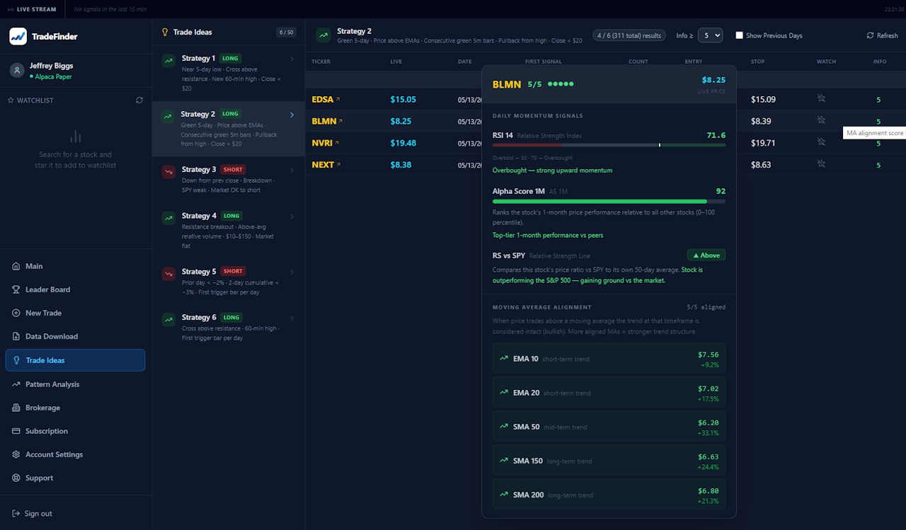 TradeFinder Stock Analysis Panel — BLMN